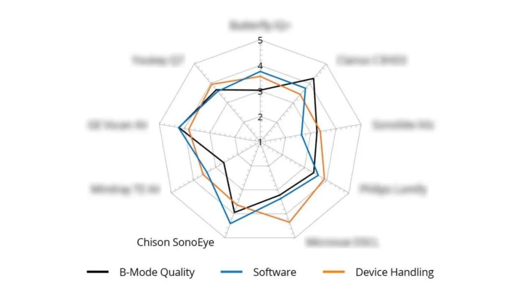 Study Confirms SonoEye as Top-Rated Handheld Ultrasound Device